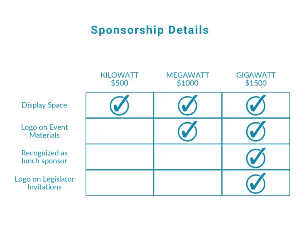 EV Showcase + Ride & Drive Sponsors